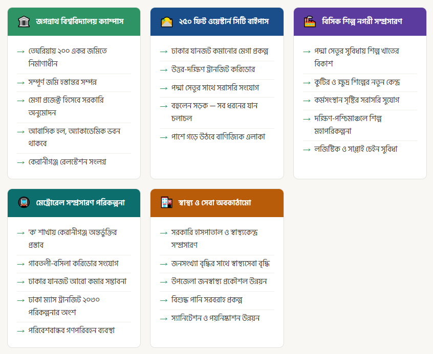 Keranyganj upcoming project benefits