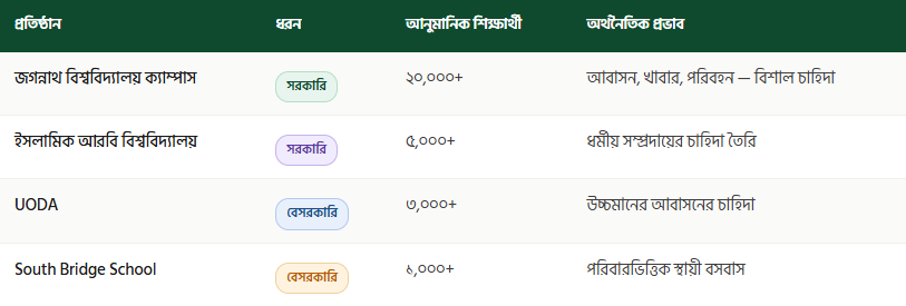 কেরানীগঞ্জের বিশ্ববিদ্যালয় ও স্কুলের সম্পূর্ণ তালিকা